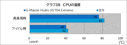 画像集#073のサムネイル/【PR】サイコム「G-Master Hydro X570A Extreme」は，CPUとRTX 30シリーズを液冷化して高性能と静音を両立した究極のゲームPCだ