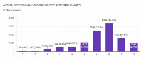 WarframeפΥȥ꡼ߥۿDevstream #136פ2020ǯŸ˾俷WarframeʤɥåץǡȤξϿ