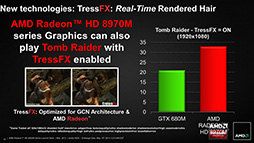 画像集#006のサムネイル/AMD，「Radeon HD 8970M」を発表。HD 8000M世代のノートPC向けハイエンドGPU