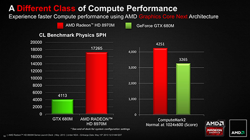 画像集#011のサムネイル/AMD，「Radeon HD 8970M」を発表。HD 8000M世代のノートPC向けハイエンドGPU