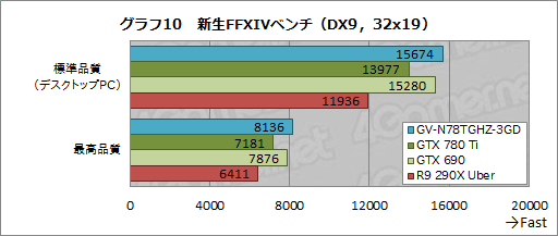 #034Υͥ/GeForce GTX 780 Ti GHz Edition&#033;&#063; 祯å1.2GHzĶGIGABYTEꥸʥ륫ɤ