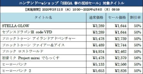 ˥ƥɡ3DSѥեȤ60󥪥դˤʤSEGA դ3DSפ鳫