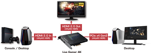 AVerMedia4K HDR/60fps1080p/240fpsϿбɤ720˹ȯ䡣4K/30fps1080p/120fpsϿбUSBץǥХ