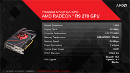 画像集#006のサムネイル/「Radeon R9 270」レビュー。179ドルの“ほぼHD 7870 GHz Edition”は，「補助電源1基」の市場で主役となれるGPUだ