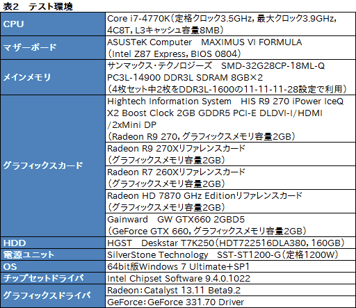 画像集#035のサムネイル/「Radeon R9 270」レビュー。179ドルの“ほぼHD 7870 GHz Edition”は，「補助電源1基」の市場で主役となれるGPUだ