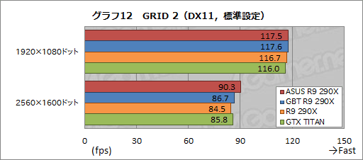 #044Υͥ/ASUSGIGABYTEΥꥸʥǥǡRadeon R9 290XץɤƥȡGPU顼μϤϹòĤ