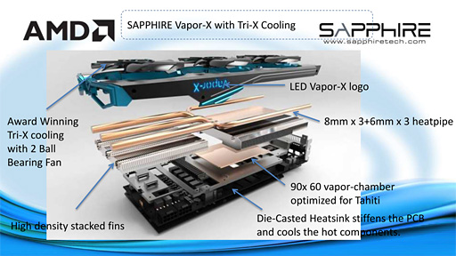 画像集#010のサムネイル/Sapphireの豪華版R9 280Xカード「VAPOR-X R9 280X TRI-X OC」をテスト。価格以外は完璧？