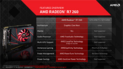 画像集#028のサムネイル/「Radeon R7 260・250・240」レビュー。新世代Radeonの下位モデルが持つ3D性能をまとめて確認してみた