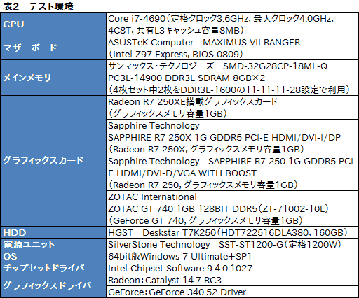 画像集#014のサムネイル/日本市場限定GPU「Radeon R7 250XE」とはナニモノか？ その実力と立ち位置をベンチマークで確認してみた