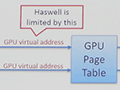 ［GDC 2015］「Haswell」と「Broadwell」の間には，DirectX 12関連の重要な違いがあった
