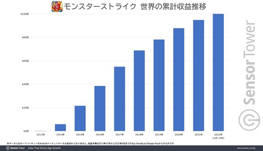 ֥󥹥ȥ饤ס2022ǯ9ޤǤ߷׼100ɥˡ10ιĹΨ4