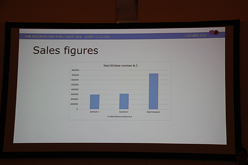 #013Υͥ/gamescomͣΥ䥮Goat SimulatorפϤʤޤƤޤäΤ򶵤Ƥ륻åGDC Europe 2014Ǽ»