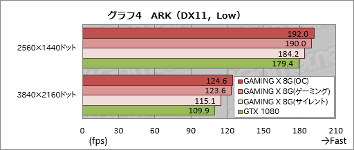  No.037Υͥ / MSIGeForce GTX 1080 GAMING X 8Gץӥ塼Twin Frozr VI顼ܤΥꥸʥǥǥɤĲͤȤ