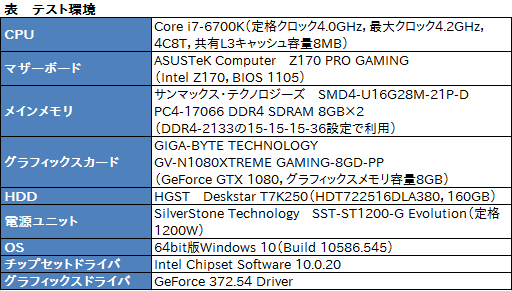  No.011Υͥ / GeForce GTX 1080פSLISLI HB BridgeפɬܥƥʤΤ