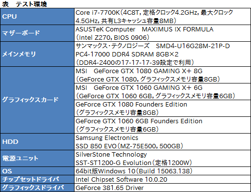  No.018Υͥ / ꥯå11GHzǡGeForce GTX 1080פƱ9GHzǡGeForce GTX 1060 6GBפǽ®