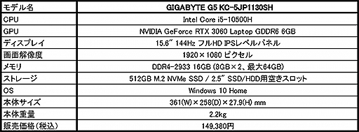 #002Υͥ/GIGABYTERTX 3060ܤ15ߤ15.6ΡPCAmazon