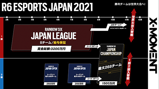 ֥쥤ܡå סïǤ⻲äǤRainbow Six Japan Open 2021ɥ1λϿդ15˳