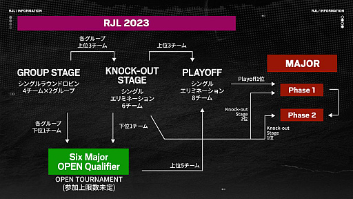 画像集 No.003のサムネイル画像 / 「レインボーシックス シージ」，国内トップリーグ“X-MOMENT Rainbow Six Japan League 2023”が3月18日に開幕
