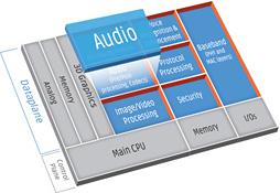 画像集#003のサムネイル/実際の音を聞いて理解する「TrueAudio」。一部GPUとAPUに統合した新機能で，AMDは何を狙っているのか