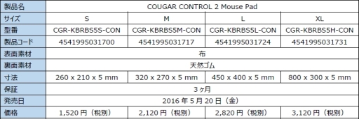 ޥ륹ȡCOUGARǸ5mmޥѥå28ʤȯ