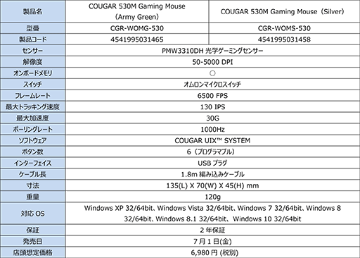  No.012Υͥ / PMW3310DHץ󥵡ܤΥ磻䡼ɥޥCOUGAR 530Mפ71ȯ