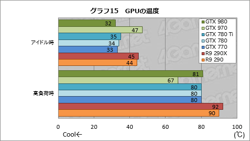#055Υͥ/GeForce GTX 980  970ץӥ塼ˤƹ⤤ϸΨ2Maxwell1ƤϡִĤ˵ʤ