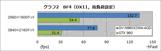 #057Υͥ/43ߤΡִʰױͤOCGTX 9803緿ѥƥΥåȡפPCȤ߹ǤߤGIGABYTEGV-N980X3WA-4GDץӥ塼