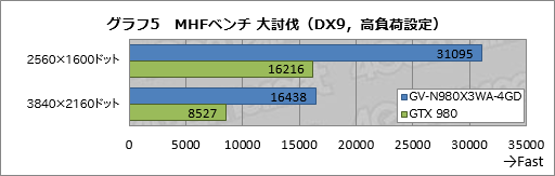 43ߤΡִʰױͤOCGTX 9803緿ѥƥΥåȡפPCȤ߹ǤߤGIGABYTEGV-N980X3WA-4GDץӥ塼