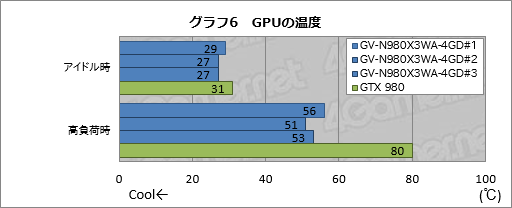 #061Υͥ/43ߤΡִʰױͤOCGTX 9803緿ѥƥΥåȡפPCȤ߹ǤߤGIGABYTEGV-N980X3WA-4GDץӥ塼