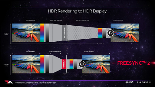 画像集 No.011のサムネイル画像 / 西川善司の3DGE：AMD，HDR対応の「FreeSync 2」を発表