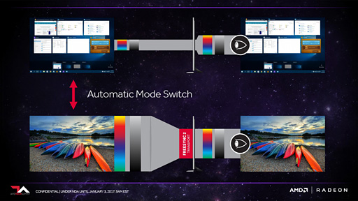 画像集 No.014のサムネイル画像 / 西川善司の3DGE：AMD，HDR対応の「FreeSync 2」を発表