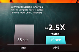 画像集 No.015のサムネイル画像 / AMDのサーバー向け次世代CPU「Naples」は2017年第2四半期に出荷。32コア64スレッド対応でメモリコントローラは8ch，PCIe Gen.3レーン数128