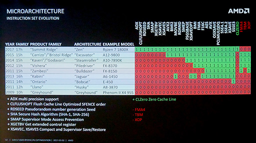 GDC 2017AMDεѼԤ롤Ryzen˸ŬΥġ