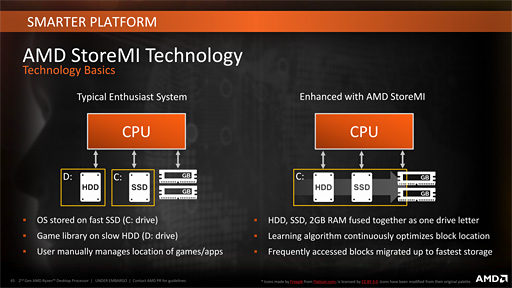 AMDRyzen Desktop 2000CPUȯɽưå夷κŬʤ2ǥ