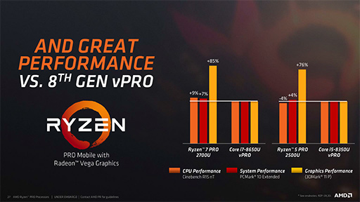 AMDVegaGPU礷Ryzen PROAPUȯɽǽι⤵