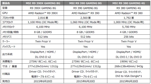 ʤ9ʡMSIRadeon Rx 300꡼ܥɤȯɽ