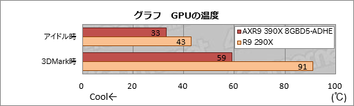  No.010Υͥ / HWûɾTulAXR9 390X 8GBD5-ADHEס1R9 390Xɤܤ줿ʰױܶϥ֥åɥ顼ļϤ򸫤