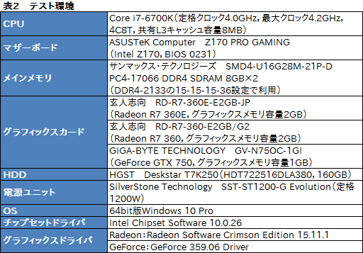 画像集 No.020のサムネイル画像 / 日本市場限定GPU「Radeon R7 360E」とはナニモノか。玄人志向の搭載カード「RD-R7-360E-E2GB-JP」をテスト