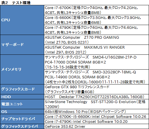  No.008Υͥ / Core i7-6700KסCore i5-6600Kץӥ塼Skylake1ƤȤʤΨåե꡼ǥϡץ쥤˥åȤ⤿餹