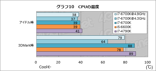  No.018Υͥ / Core i7-6700KסCore i5-6600Kץӥ塼Skylake1ƤȤʤΨåե꡼ǥϡץ쥤˥åȤ⤿餹