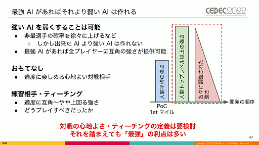 #020Υͥ/CEDEC 2022ϡֵž˥פΡȿʹ֤˾ĺǶAIɤϡɤΤ褦˰ƾ夲줿Τͳ䤽αѤˤĤƸ줿ֱݡ