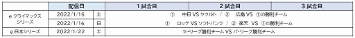 #005Υͥ/eBASEBALL ץ A꡼ס2021eڥʥȥ졼ͥब