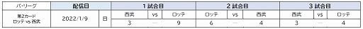 eBASEBALL ץ A꡼ס2021eڥʥȥ졼ͥब