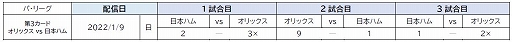 eBASEBALL ץ A꡼ס2021eڥʥȥ졼ͥब