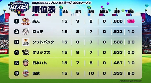 eBASEBALL ץ A꡼ס2021eڥʥȥ졼ͥब