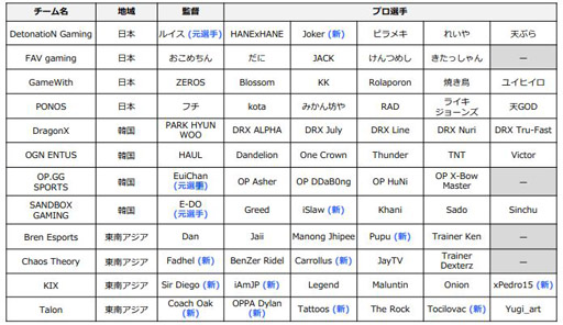 eݡĥ꡼֥꡼ 2019ס2822˳