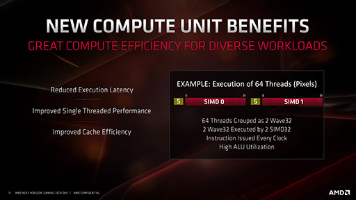 画像集 No.009のサムネイル画像 / 西川善司の3DGE：次世代GPU「Radeon RX 5700」シリーズの秘密に迫る。レイトレーシング対応は第2世代Naviに持ち越し？
