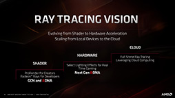 画像集 No.011のサムネイル画像 / 西川善司の3DGE：次世代GPU「Radeon RX 5700」シリーズの秘密に迫る。レイトレーシング対応は第2世代Naviに持ち越し？