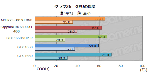  No.052Υͥ / Radeon RX 5500 XTץӥ塼NaviΥȥ꡼ԾGPUϡ礿GTX 1650 SUPER¿ΥǾ