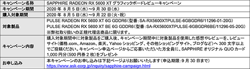 SapphireRX 5600 XTܥɤΥӥ塼Ƥ1000ʬQUOɤ館륭ڡ